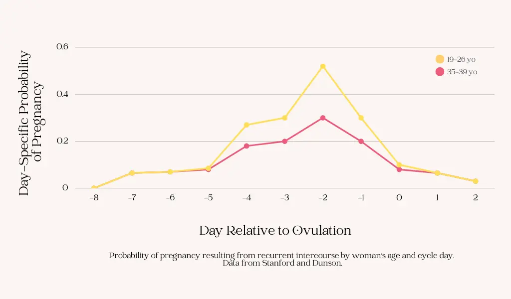 ovulation chart